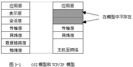 TCP/IP原理、基础以及在<STRONG><A href=