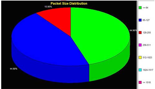 网络故障诊断案例: 百货商厦网络瘫痪事件的诊断与恢复（图二）
