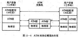 ATM协议模型的作用