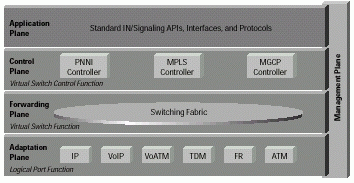 下一代多服务网络案例（图一）