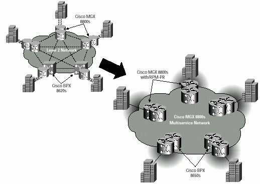 下一代多服务网络案例（图二）