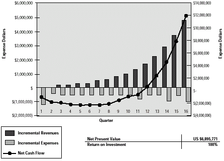 下一代多服务网络案例（图五）