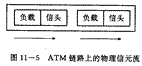 ATM的虚路径和虚通道（图三）