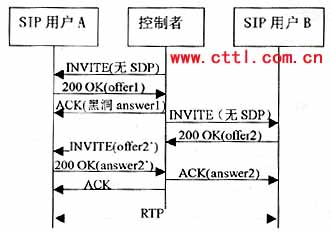 会话初始协议(SIP)第三方呼叫控制的研究（图三）