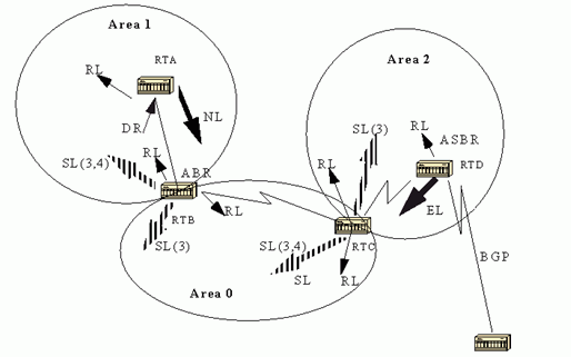 OSPF协议分析--得到连接状态数据库（图五）