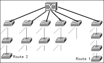 路由协议一样影响速度