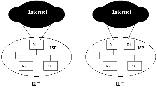ISP如何在网内部署BGP路由协议（图二）