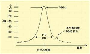 无线网中如何定位和测试干扰源（图二）