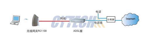 小型无线网设备连接示意图（图二）