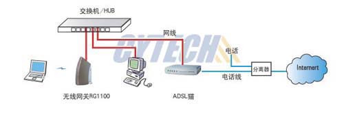 小型无线网设备连接示意图（图三）