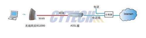 小型无线网设备连接示意图（图五）