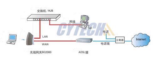 小型无线网设备连接示意图（图六）