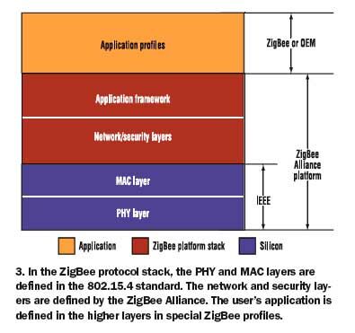 无线Mesh网拓宽了联网应用范围(1)（图三）