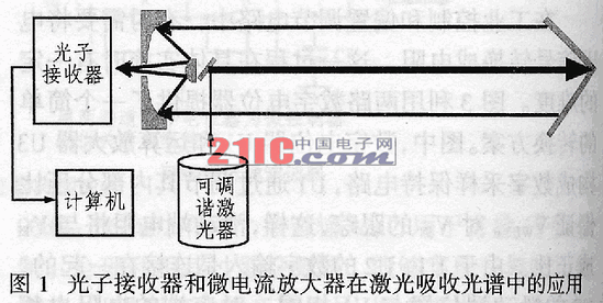 国外电子元器件（图一）