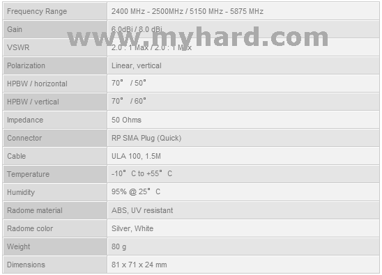 WLAN设备好搭档 华硕推高增益天线(图)（图三）