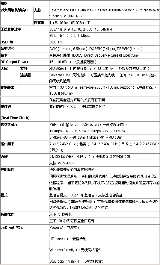 世界上第一台　华硕无线存储分享器（图二）