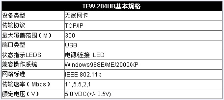 家庭无线上网之USB无线网卡选购（图九）