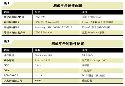 当Linux遇上802.11b ——WLAN AP替代方案测试（图二）