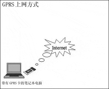 无限无线之WLAN八个常见问题（图一）
