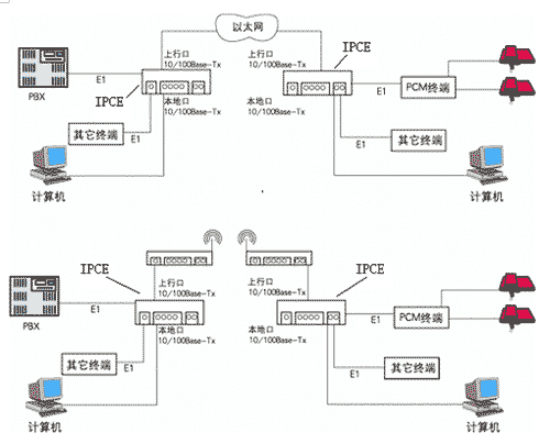 WLAN如何取代3G？关键技术TDMOIP