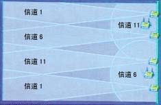 室内WLAN实用分析（图五）