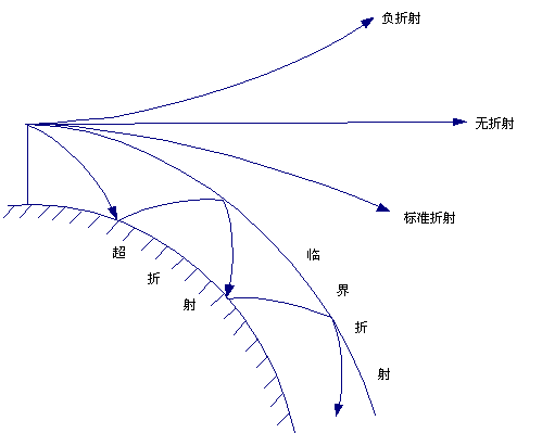 无线局域网基础知识：地面反射对微波传播的影响（图三）