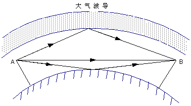 无线局域网基础知识：地面反射对微波传播的影响（图四）