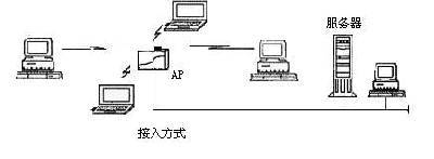 无线局域网的应用与架设（图二）