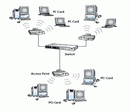 无线局域网的应用与架设（图九）