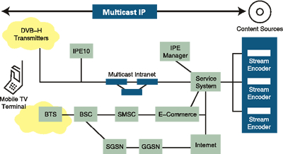 3G代表作如何上演——探测移动流媒体业务发展