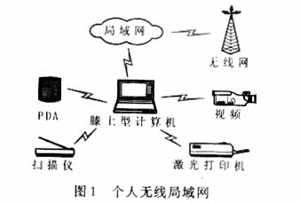 短距离无线通信技术综述(图一)