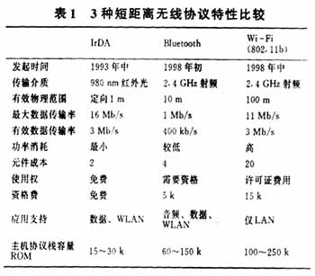 短距离无线通信技术综述(图二)