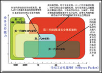 防火墙架构演变协奏“三步曲”(图一)