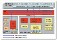 防火墙架构演变协奏“三步曲”(图二)