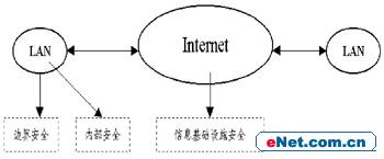 安全体系的核心——HIDS(图一)