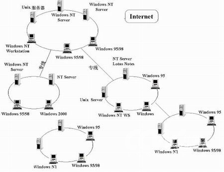冠群金辰中国储备粮管理总公司网络安全解决方案(图一)