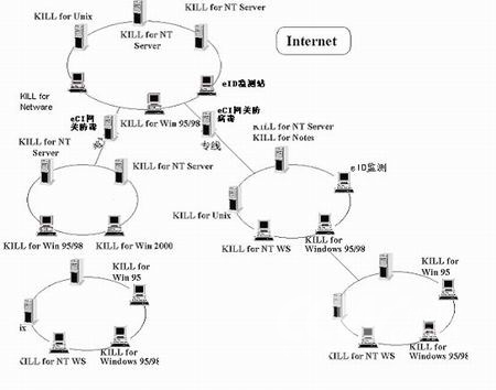 冠群金辰中国储备粮管理总公司网络安全解决方案(图二)