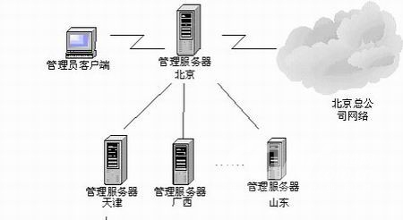 冠群金辰中国储备粮管理总公司网络安全解决方案(图三)