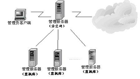 冠群金辰中国储备粮管理总公司网络安全解决方案(图四)