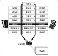 深度包检测技术的演进历程和技术反思（图二）
