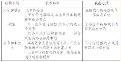 IDS的自防护原则与技术途径(图三)