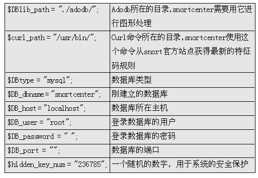 用snort对抗IDS躲避技术(图一)