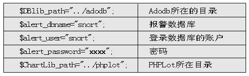用snort对抗IDS躲避技术(图四)