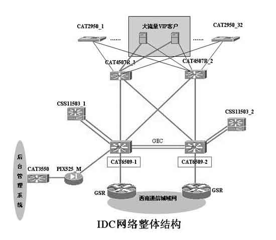 DDoS终结者 测思科防DDoS攻击系统(图一)
