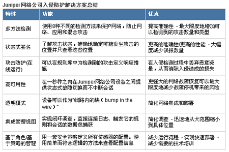 防患未然Juniper入侵防护系统解决方案（图一）