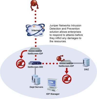 网络安全 防护 方案_社会资源图像系统整合解决技术方案_系统防护解决方案