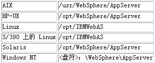 在 WebSphere Application Server 中配置 SSL