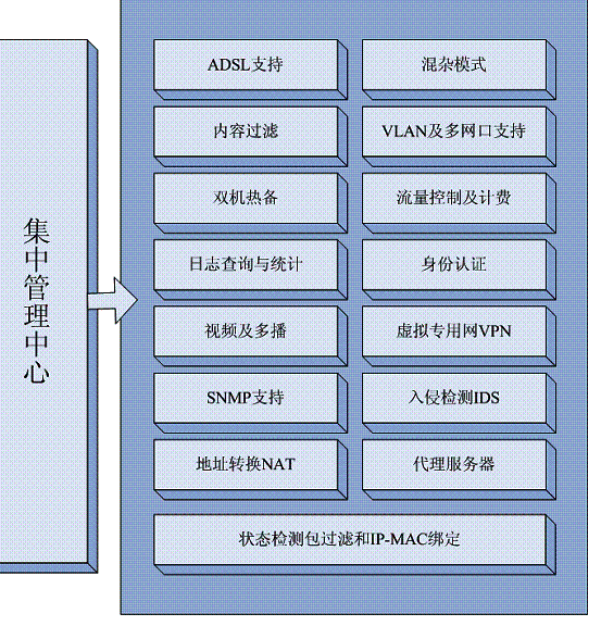 瑞星企业级千兆防火墙RFW-1000(图一)