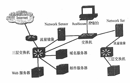 入侵检测概念、过程分析和布署(2)