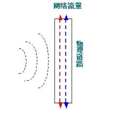 IDS入侵检测(图一)